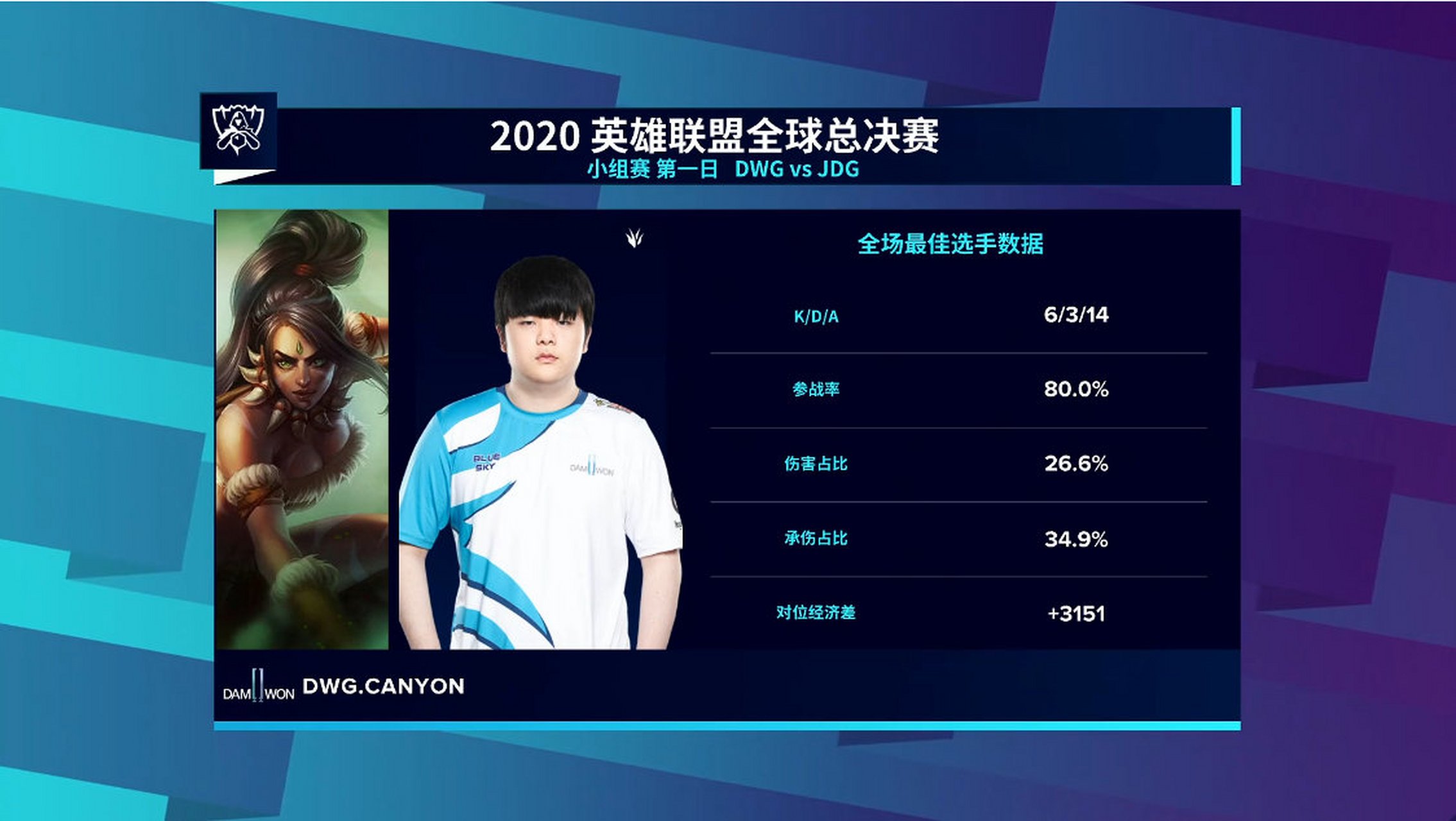 包含TES鏖战EG,Canyon单局斩获MVP宿命之战小组赛,成为赛场最大亮点的词条 包含TES鏖战EG,Canyon单局斩获MVP宿命之战小组赛,成为赛场最大亮点的词条