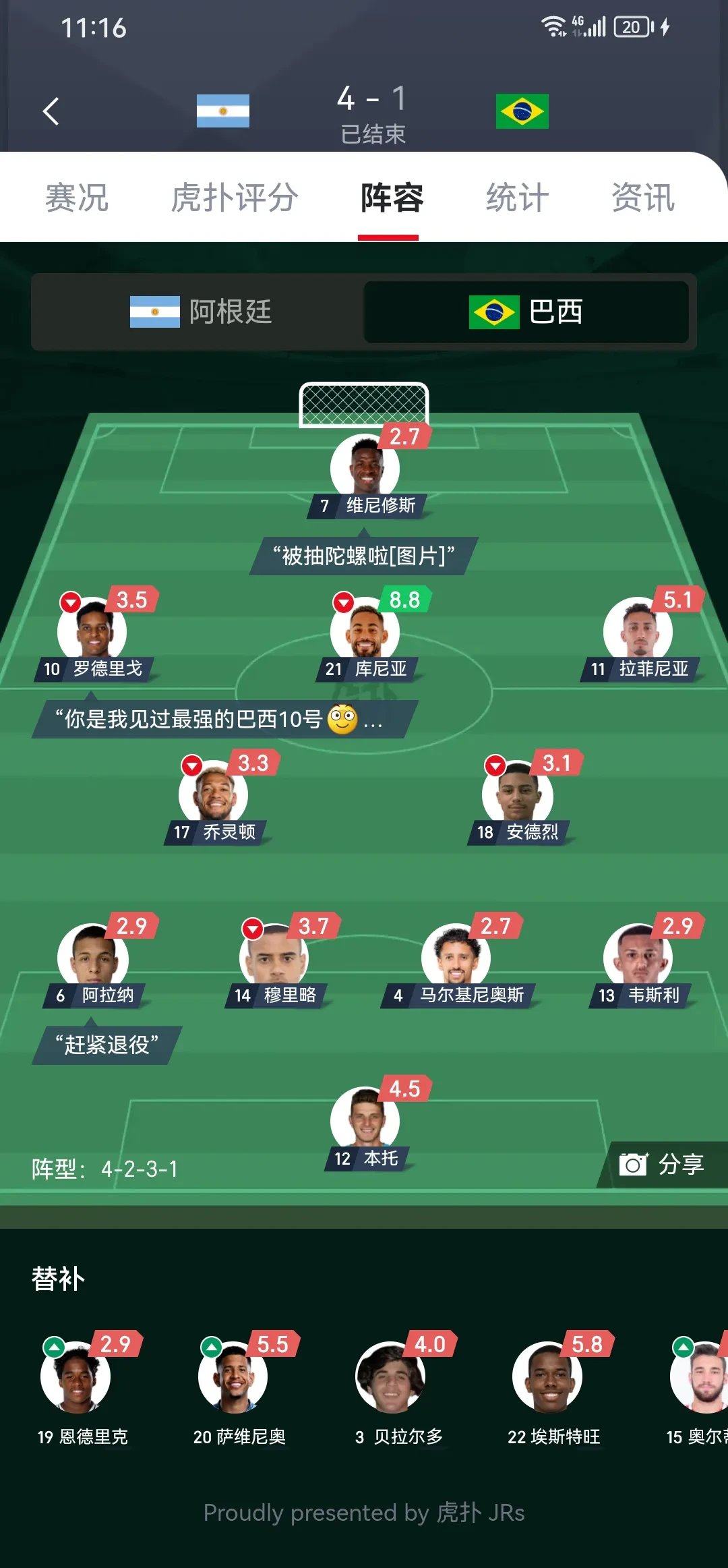 阿根廷险胜英格兰,马尔基尼奥斯一己之力扛起全队 阿根廷险胜英格兰,马尔基尼奥斯一己之力扛起全队