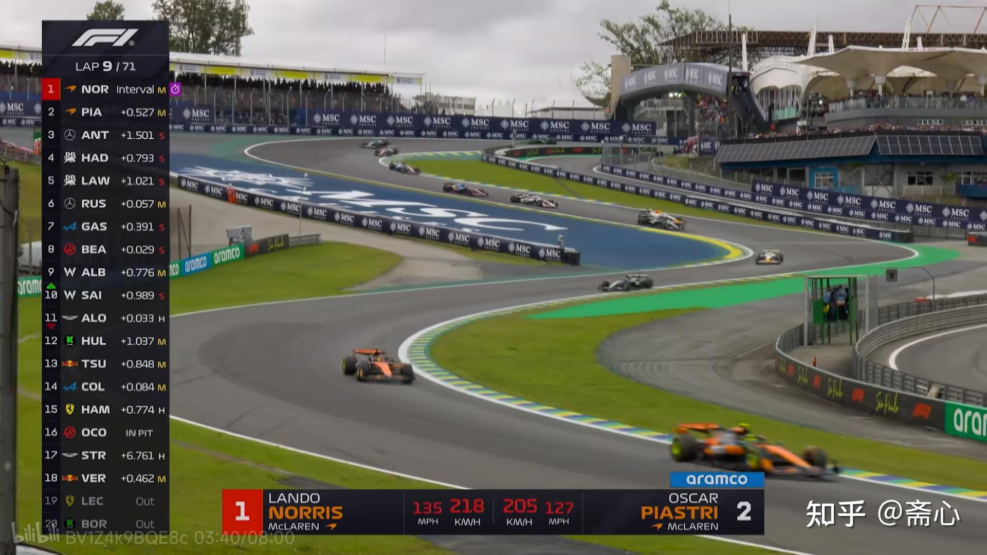 梅赛德斯横扫法拉利，诺里斯带队取胜